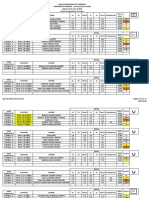 Resultados Por Aparatos Campeonato Regional Gimnasia Ritmica