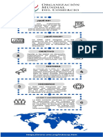 Infografía Omc