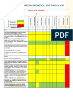 Evaluation English K3