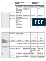 MAPEH Lesson Plans for Balbaloto Elementary School