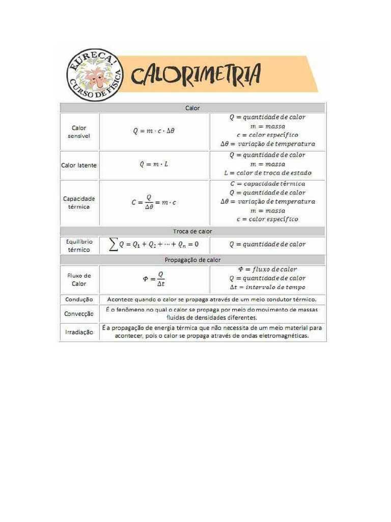 Fisica Formularios | PDF