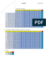 Truth Table (NOR Gates)