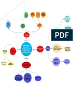 Mapa Mental de Dimensiones, Factores y Estándares Del Modelo de Autoevaluación. - Mapa Conceptual de Araña