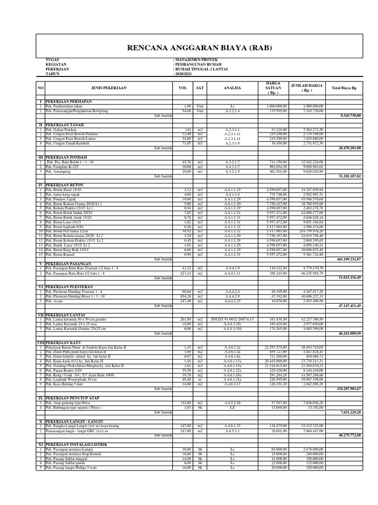 Rencana Anggaran Biaya (Rab) | PDF