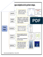 Tarea 1. - Cuadro Sinoptico de La Primera Etapa.