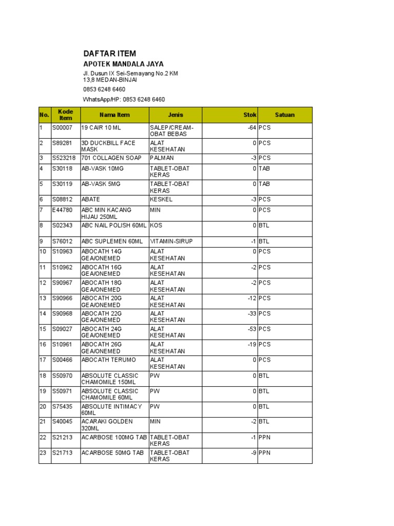Data Obat | PDF | World Health Organization | Toiletry
