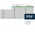 Data Harian Terminal Amplas Bulan Oktober 2021