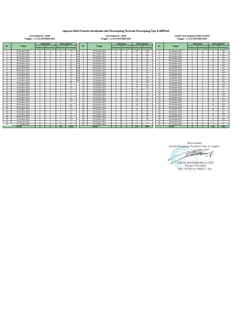 Data Harian Terminal Amplas Bulan Oktober 2021 | PDF