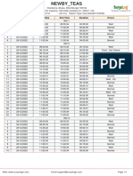 NEWBY - TEAS - (AllInv) - Day Data (26 - 12 - 2022) - 2022 - 12 - 26 - 12 - 00 - 59