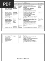 Medication Thalassemia