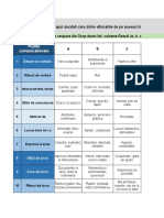 Chestionar Profile Comunicationale (Template, Rezultate, Explicatii)