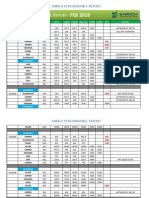 Monthly Performance Report FEB 2018