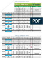 Monthly Performance Report JUNE 2019