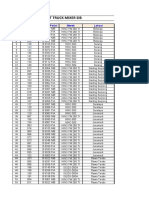 Data TM Sib & Schedule Service All Plant Update 30 Agustus 2022