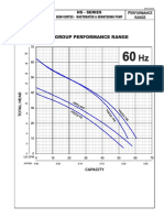 HS Performance Range