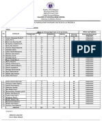 SDO Narra True 2022-2023