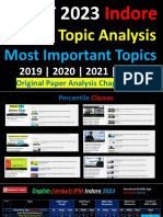 IPMAT 2023: Topic Analysis