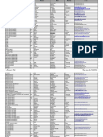 Pdfcoffee.com Bdd 5 PDF Free