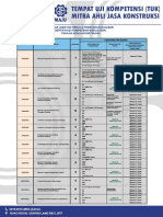 Daftar Jabatan SKK