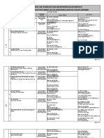 Final List of Enhanced Nutribun Sweetpotato Variants Technology Adoptors May 31 2022