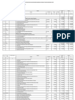 Rencana Kegiatan Dan Anggaran Madrasah (Rkam) Tahun Anggaran 2022