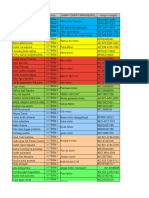 Pembimbing PKL 2022