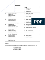 Cadangan Kumpulan Modul Bahagian A