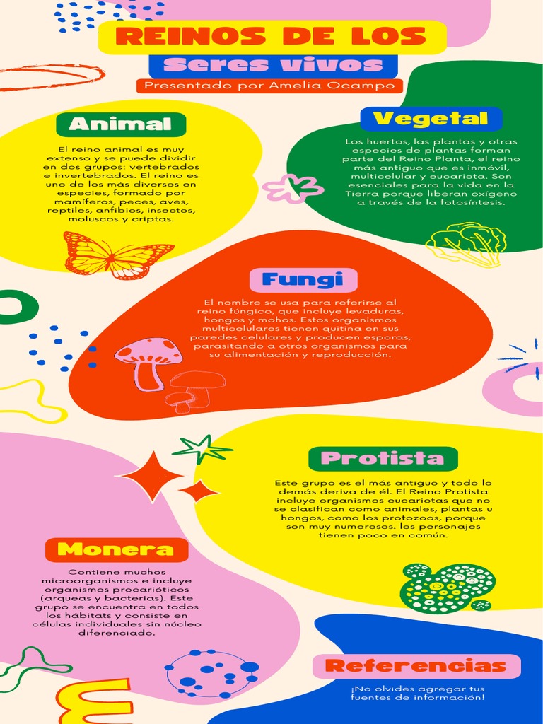 Infografía de los Reinos de la Naturaleza | PDF | Plantas | Hongo