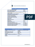 Teclas de Acceso Rápido Sap Business One