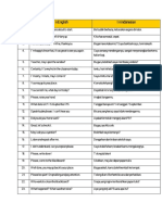 Ungkapan Bahasa Inggris Disekolah