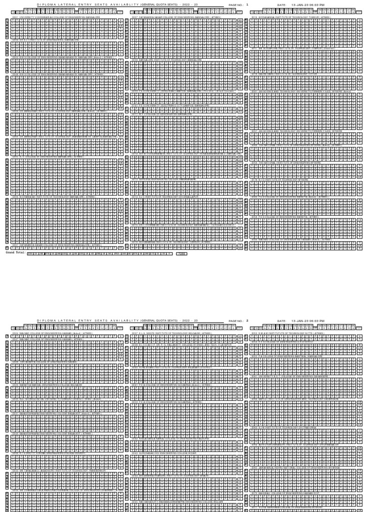 analysis-of-lateral-entry-diploma-seat-availability-for-various
