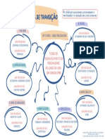 MAPA MENTAL - Teoria Erik Erikson