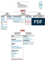 Chapter 16 MindMap