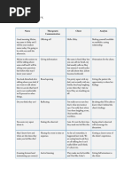 Dugay Abby Ashley V. Therapeutic Communication