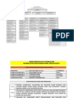 Jawatankuasa Koko 2022