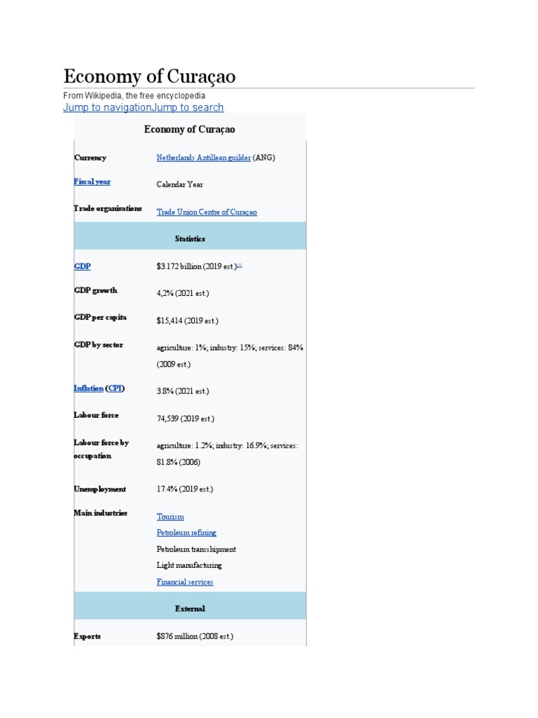 Economy of Curaçao PDF Economies