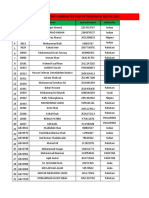 Safety Officers List For Pk-South