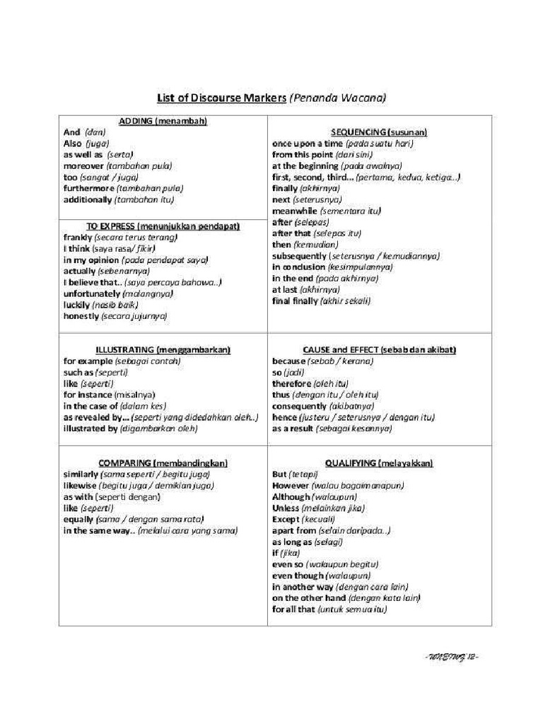 List of Discourse Markers PDF