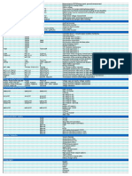 Measurement functions and protocols