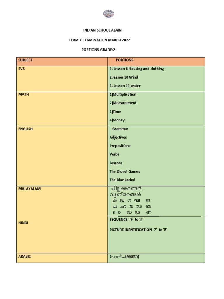 TERM 2 Exam Portions | PDF