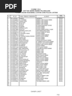 Download Nama-nama Pelanggan Listrik by Chunk Abdi SN62005907 doc pdf