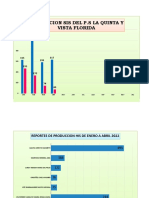 Graficos 2022