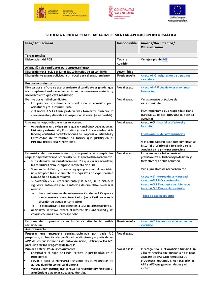 Proceso de Asesoramiento PEACP | PDF