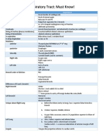 Lower Respiratory Tract Must Knows