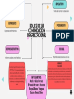 Comunicacionacion Roles