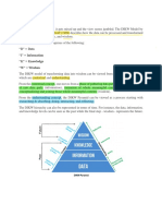 DIKW Theory