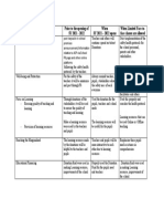 ASP BE LCP Operational Matrix