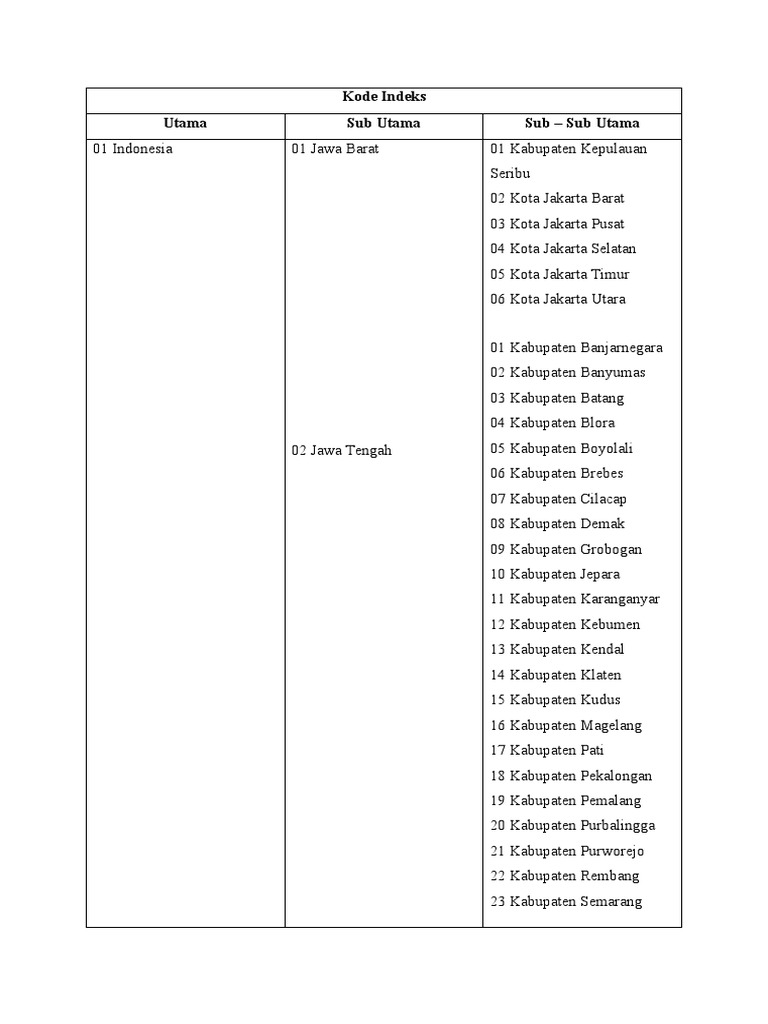 Kode area 07 ke 08 di Indonesia