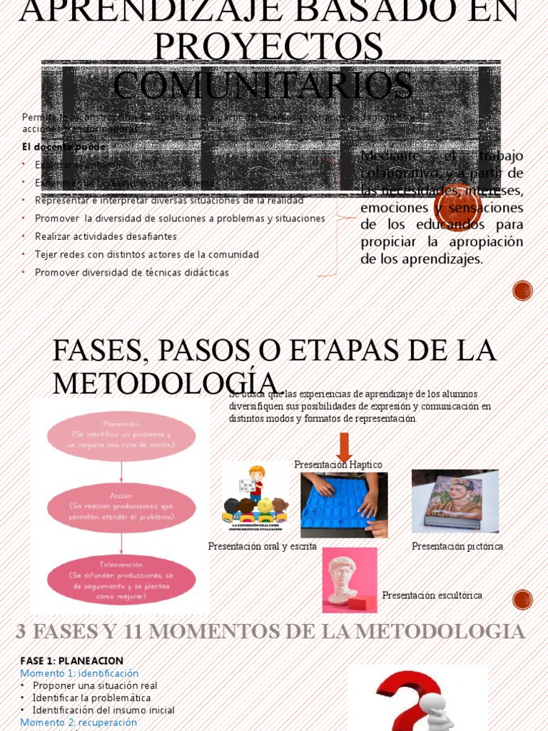 Fases del Aprendizaje Basado en Proyectos | PDF | Aprendizaje ...