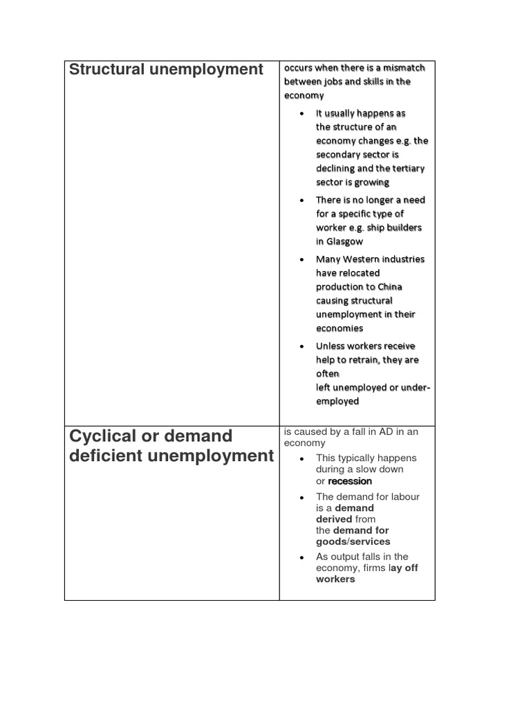 Structural Unemployment PDF Unemployment Labour Economics